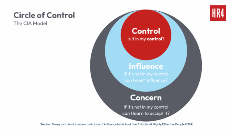 Circle of Control & CIA Method